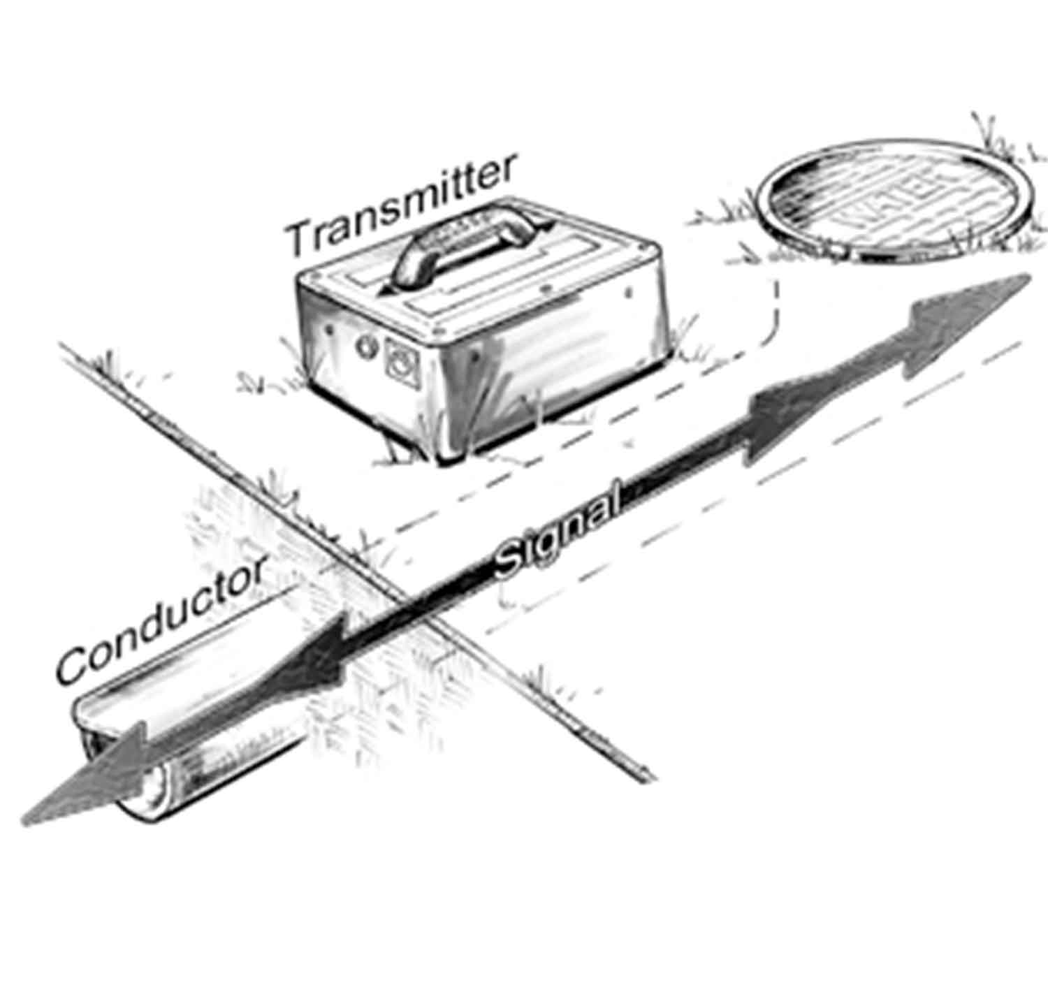 Setting up the Pipehorn transmitter for Inductive Locating Pipehorn